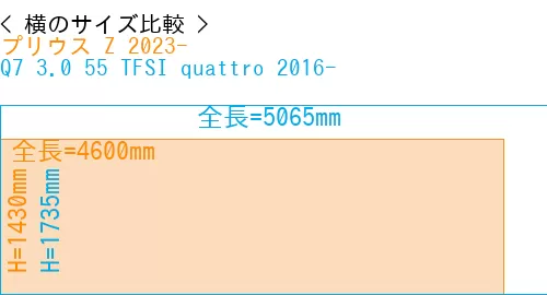 #プリウス Z 2023- + Q7 3.0 55 TFSI quattro 2016-